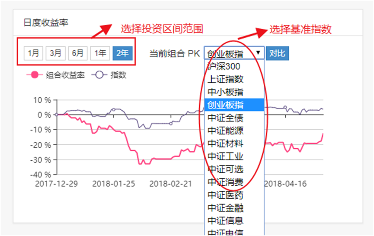 日度收益率